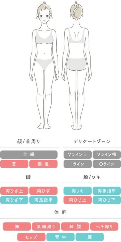 クリニーク大阪心斎橋 脱毛範囲