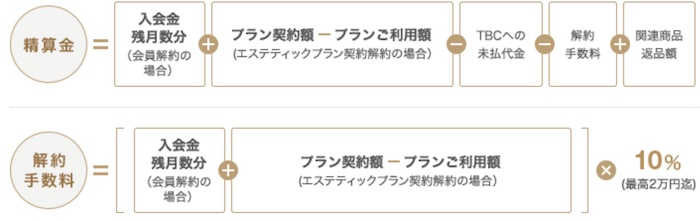 メンズTBC 返金額計算